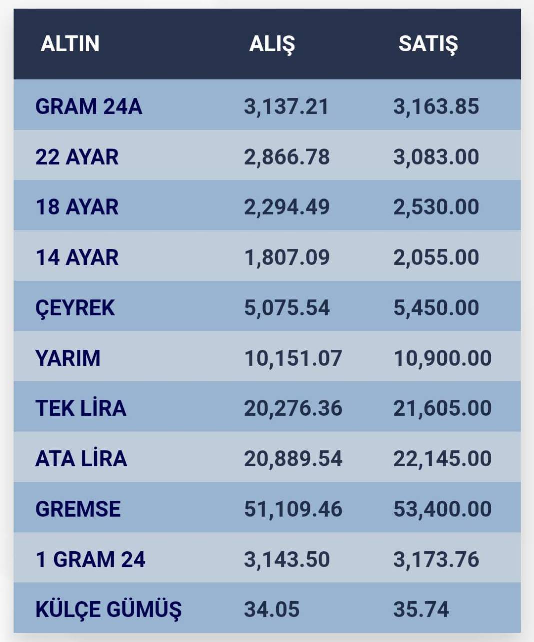 Konya’da altın fiyatları ve güncel döviz kurları I 23 Kasım 2024 8